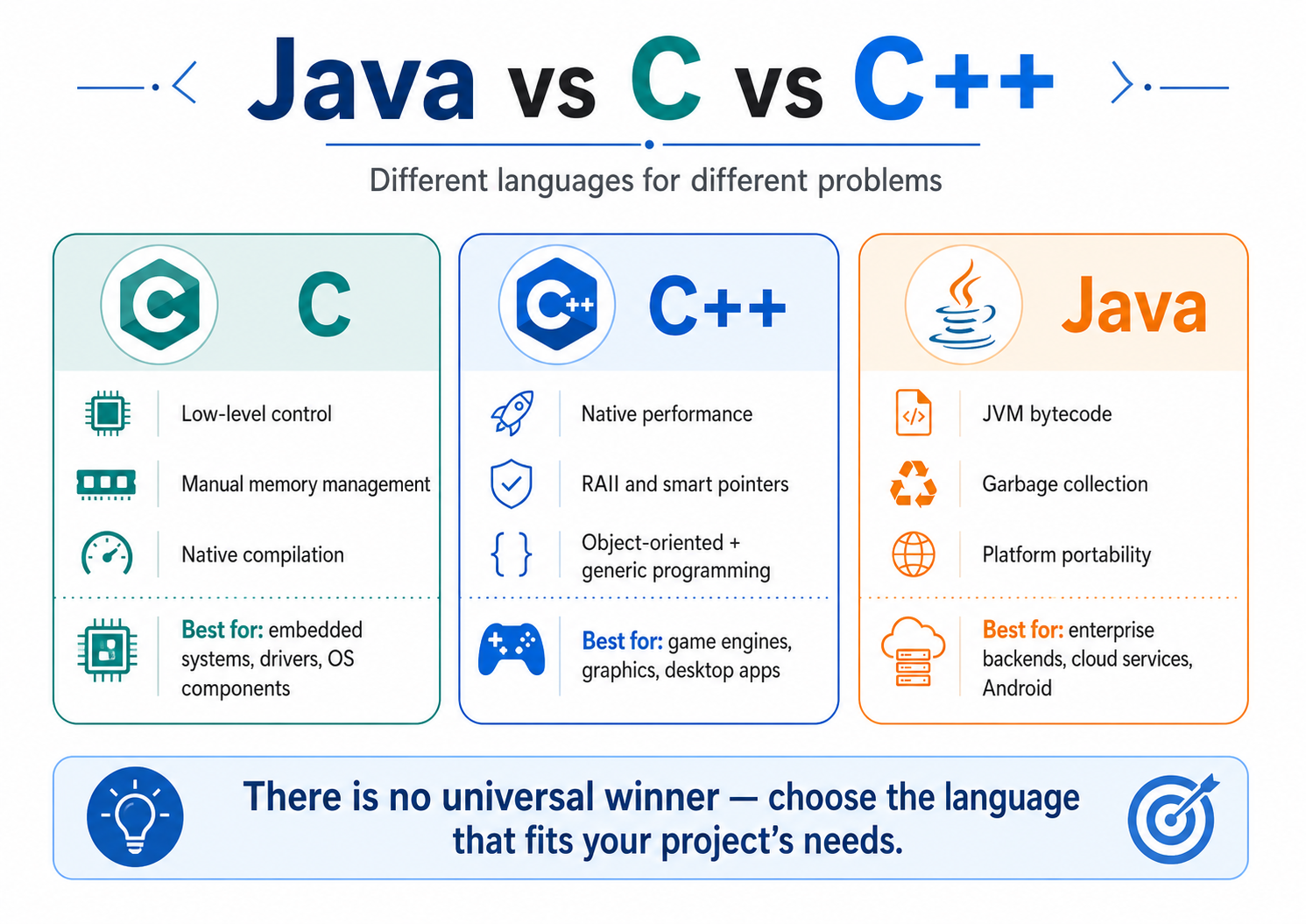 java comparasion