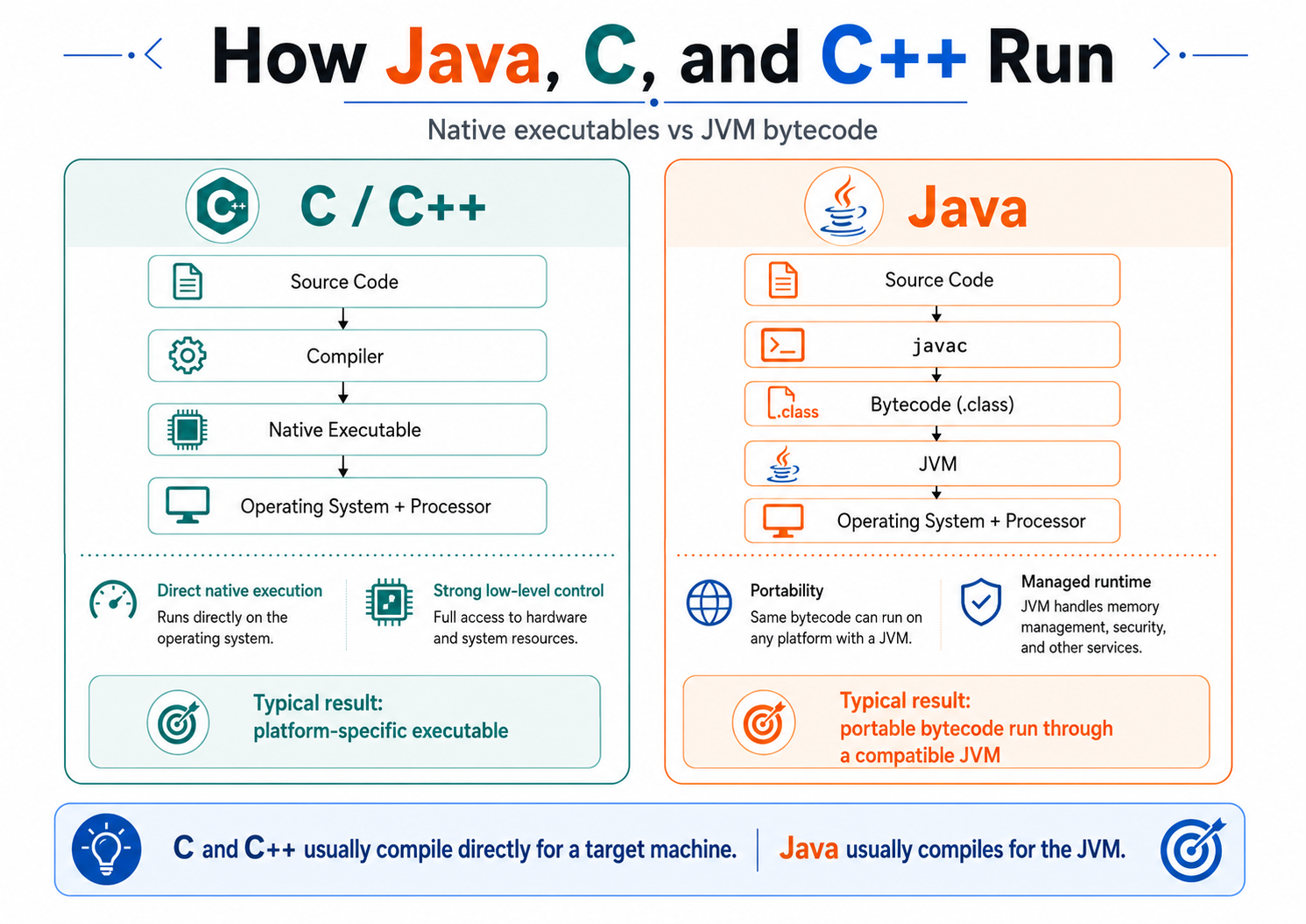 java run